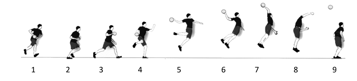 Sequenz mit neun Bildern: Spieler beim Anlauf, Absprung, Wurf und Landung mit Ball.